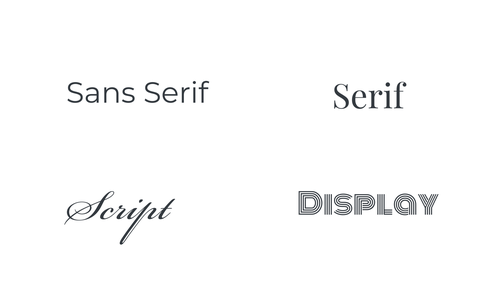 The Importance of Choosing the Right Font for Your Brand & Logo