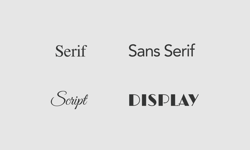 The Importance of Choosing the Right Font for Your Brand & Logo