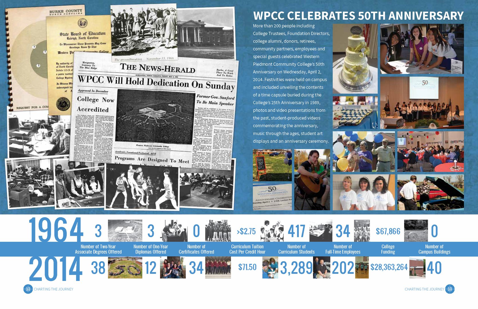 WPCC annual report
