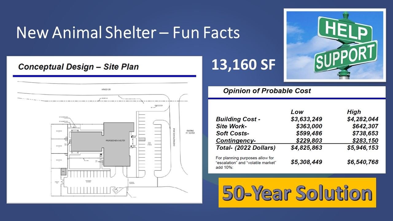 Burke County Animal Services New Shelter facts