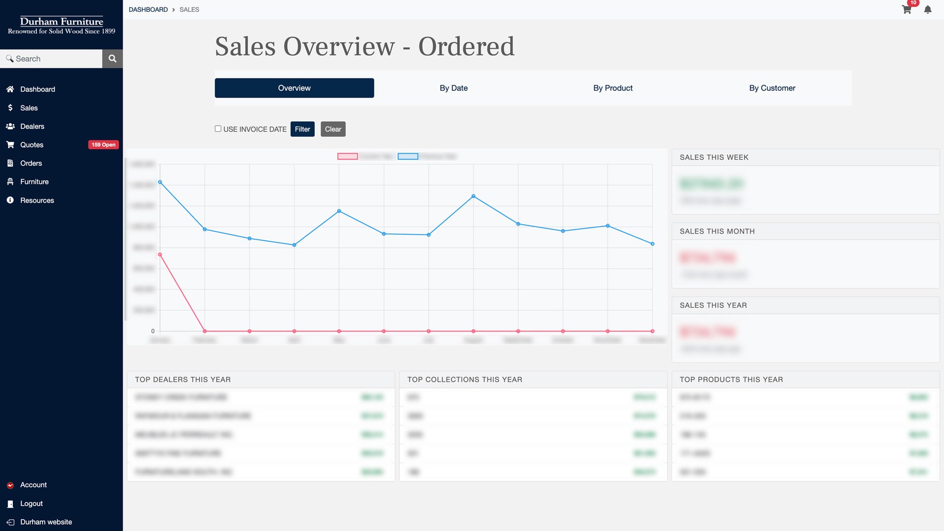 Durham Furniture Portal Sales Dashboard